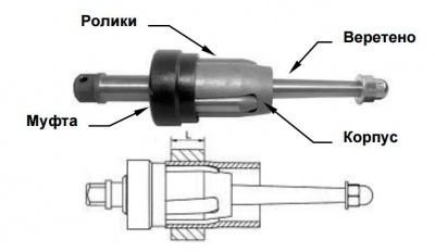 Вальцовки К-32-33